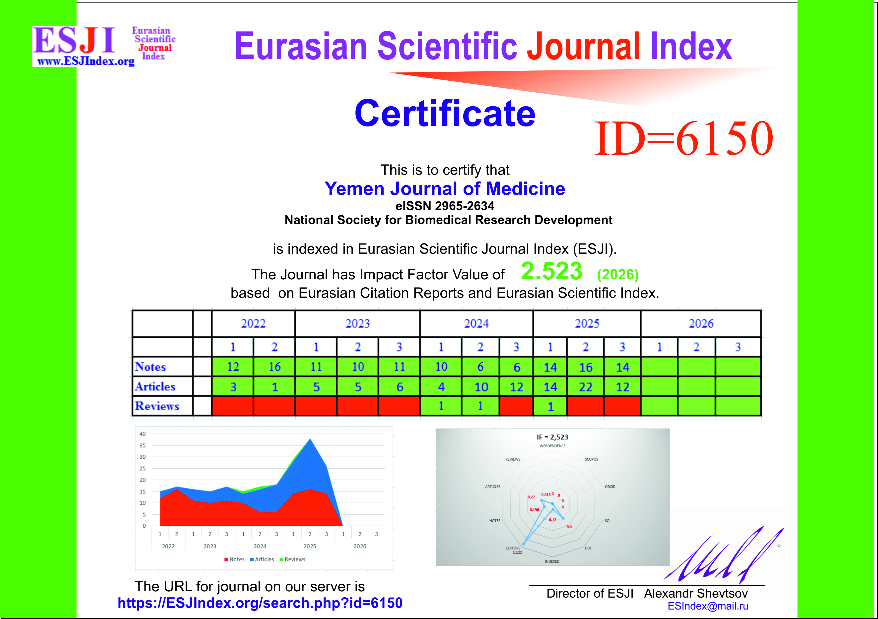 Impact Factor